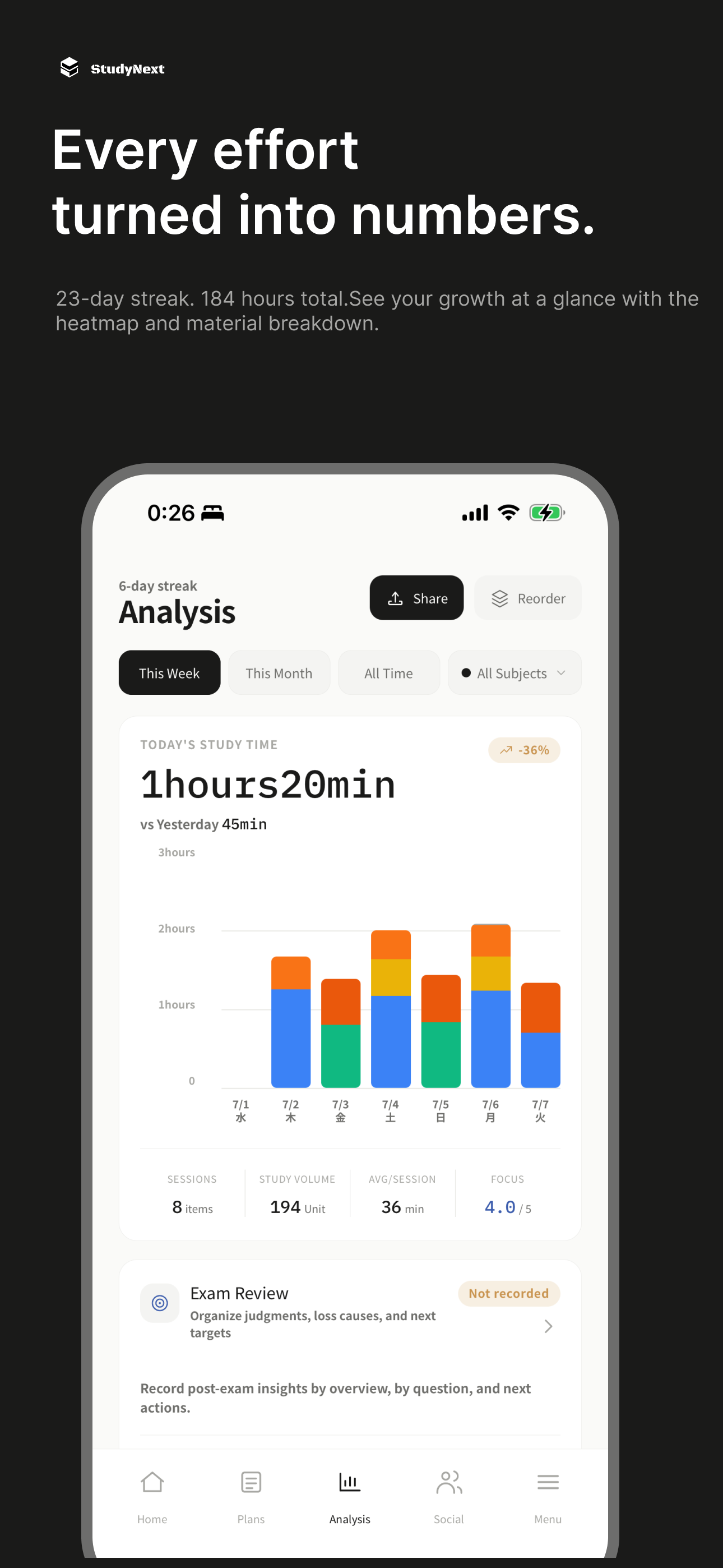 Study Analytics